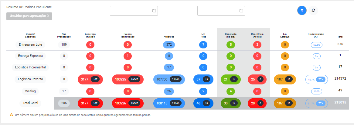 Como acessar o dashboard do ponto de apoio?